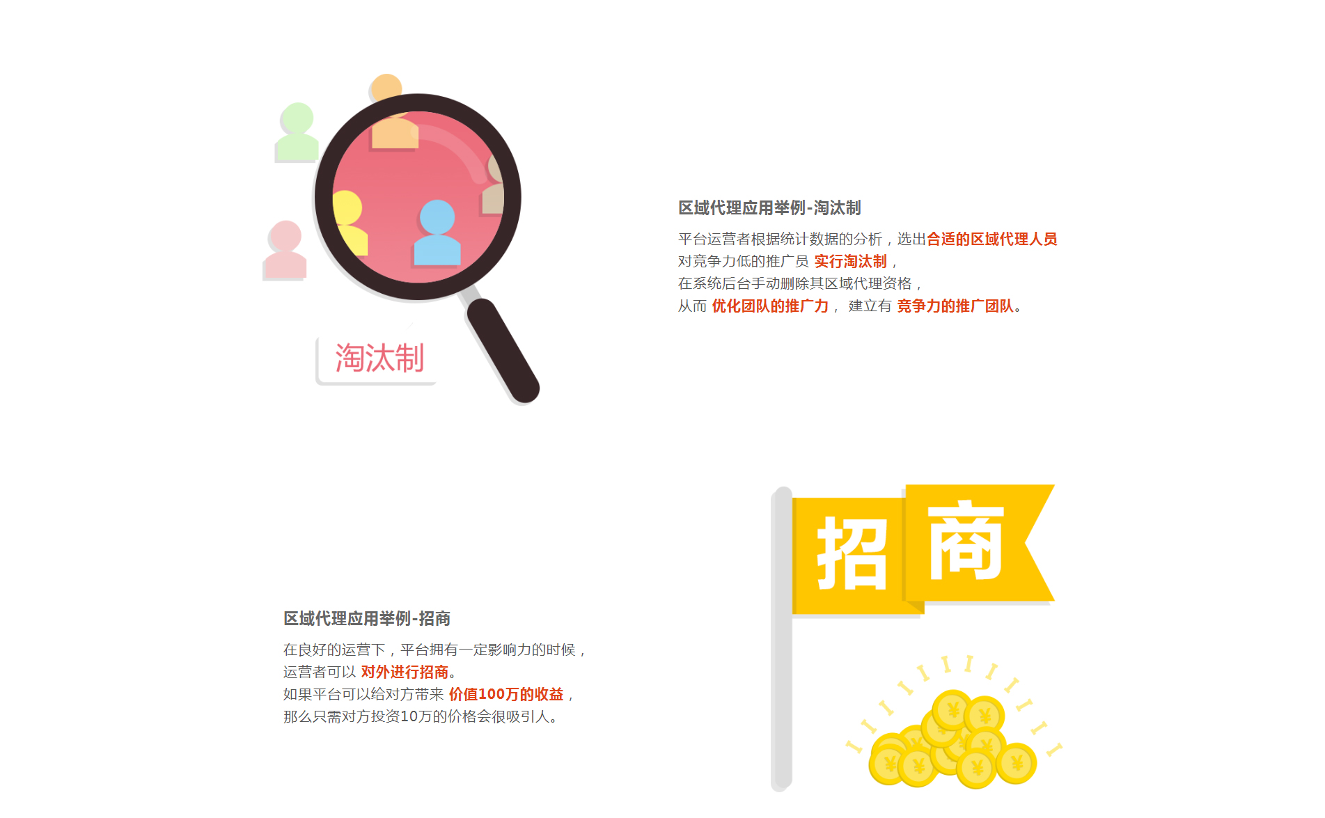 淘汰制
