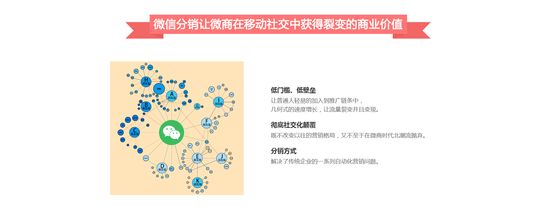 分销价值