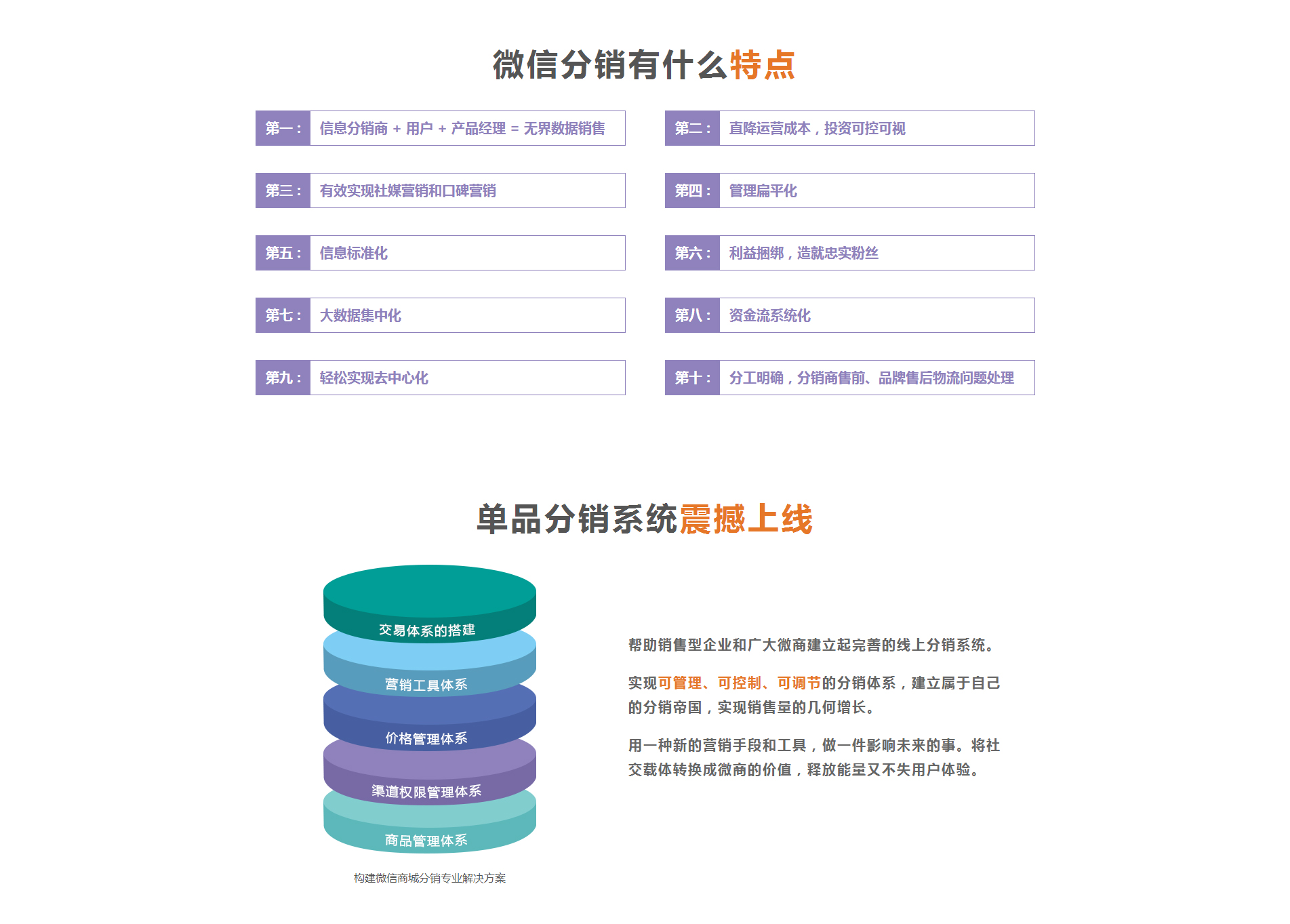 分销特点及上线