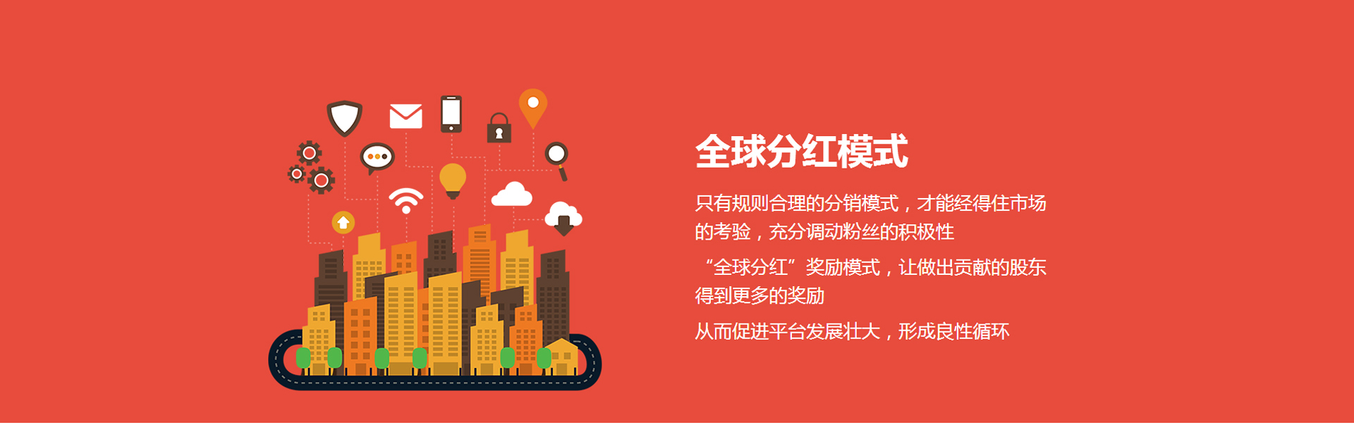 全球分红