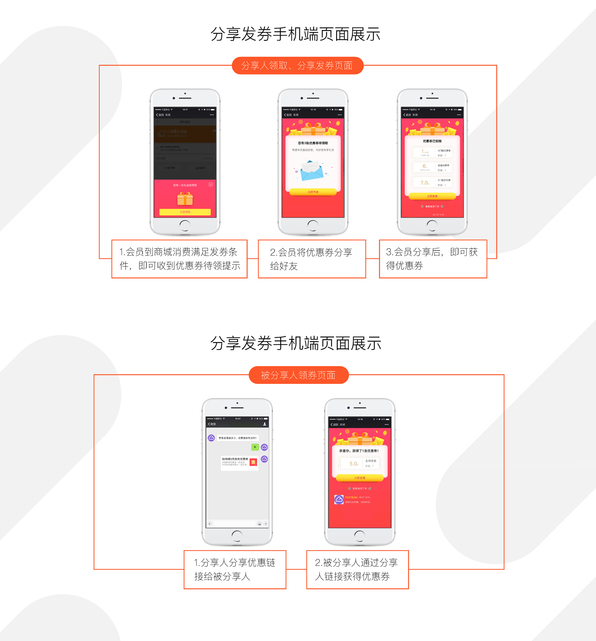 分享发券展示