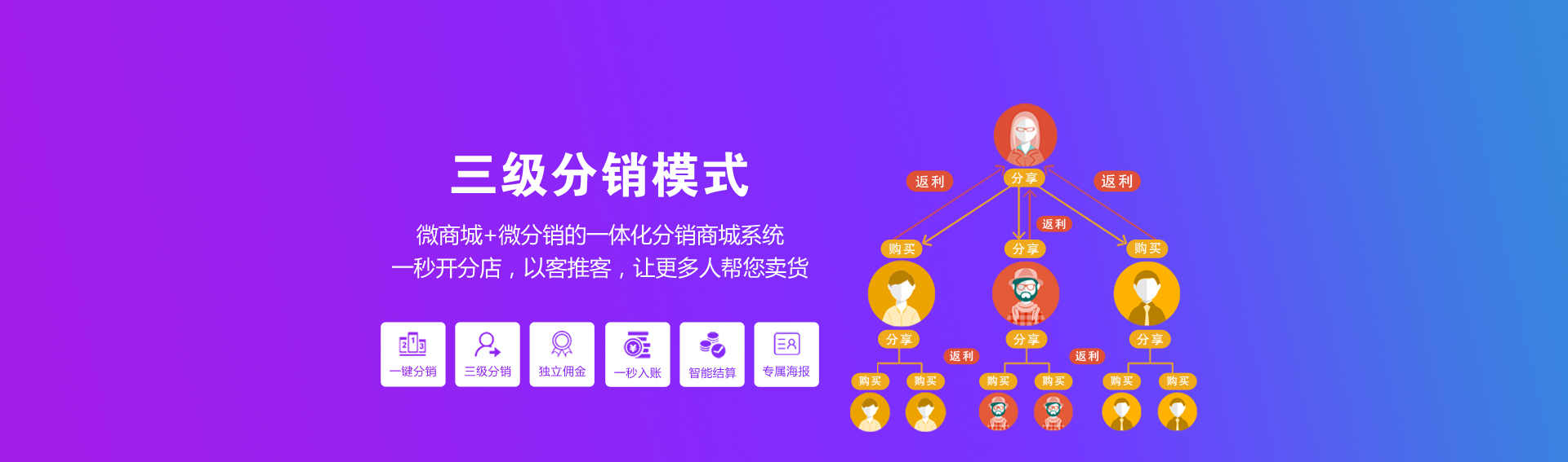 三级分销模式