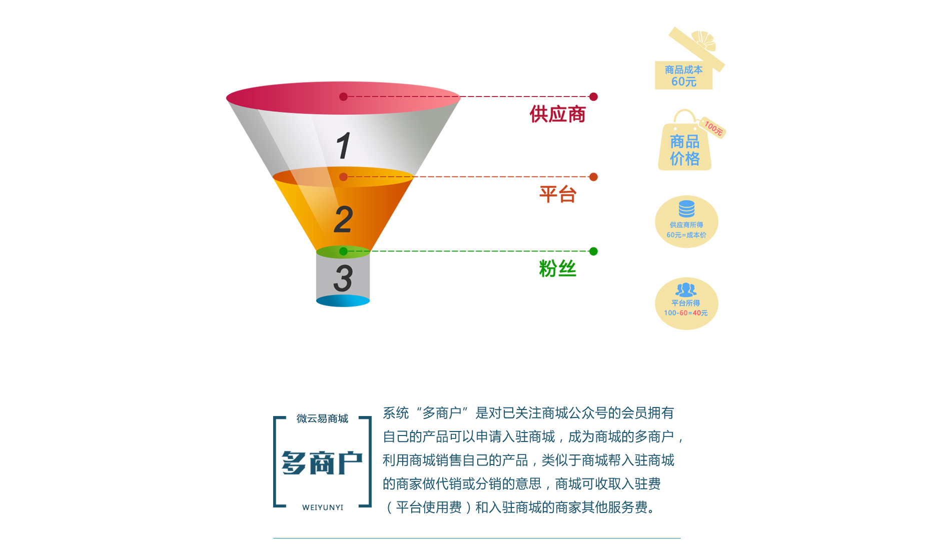 多商户系统