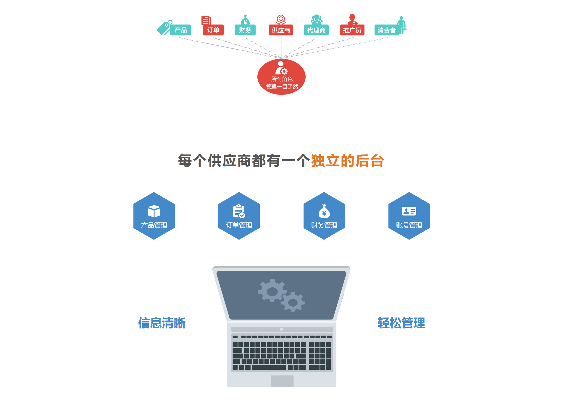 供应商后台