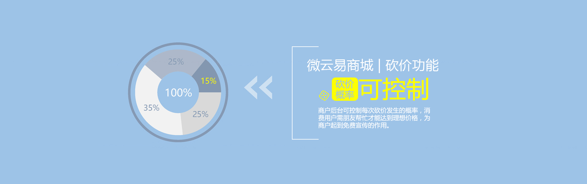 砍价概率设置