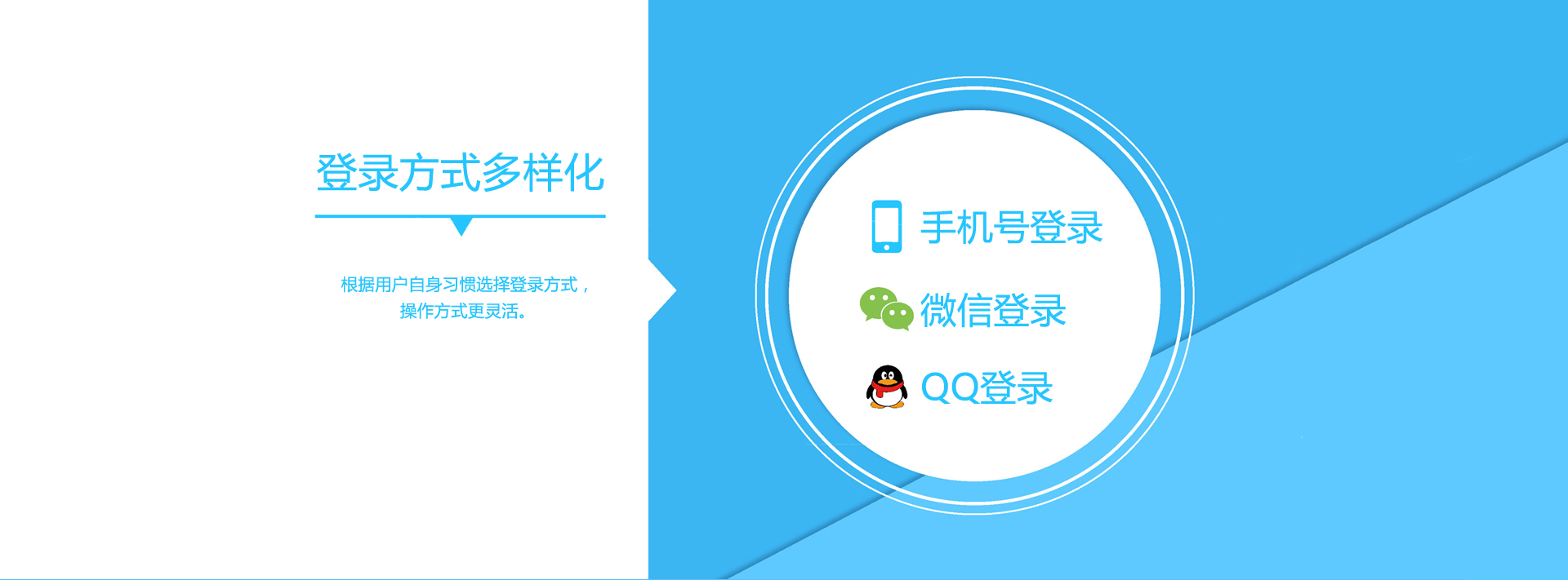 登录多样化