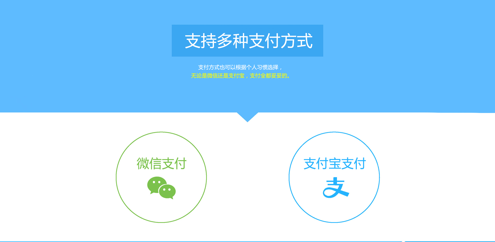 多种支付方式