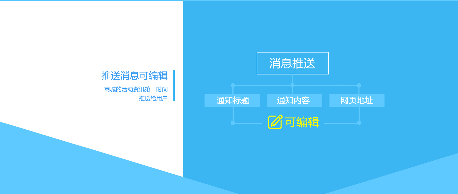 消息推送编辑