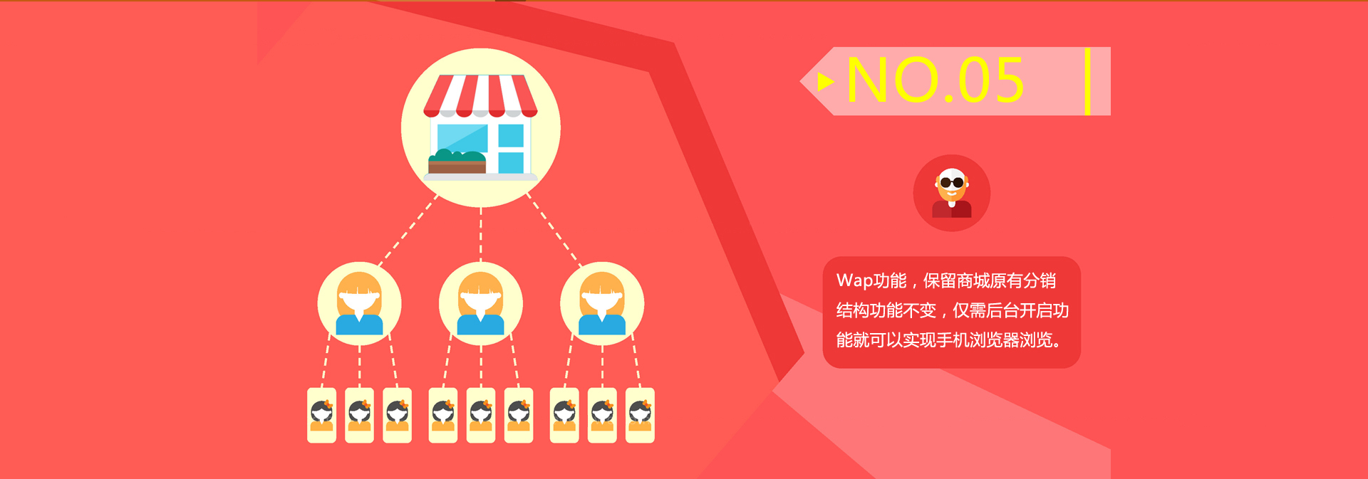 分销结构功能不变