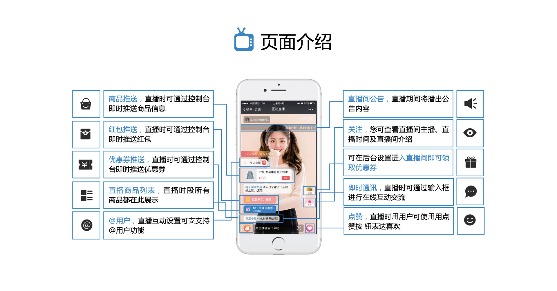 页面介绍